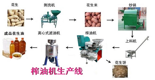 榨油機